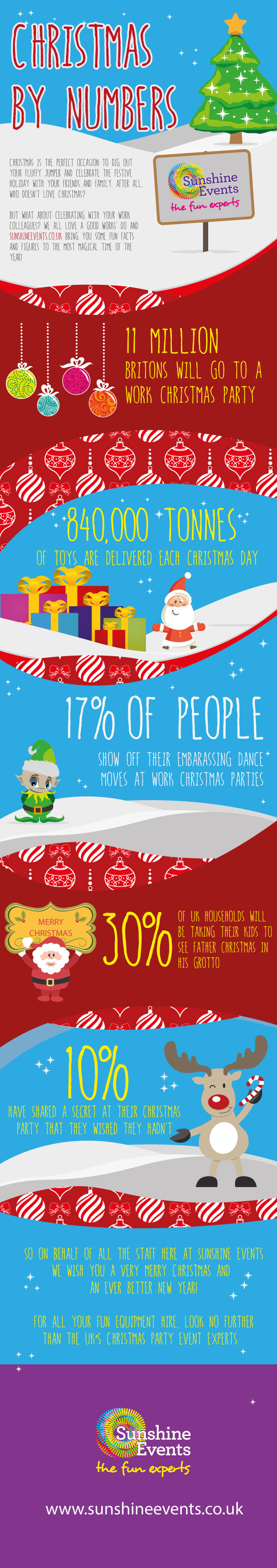 Christmas by numbers infographic